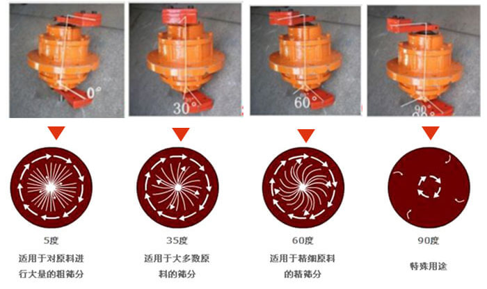 聚丙烯振動(dòng)篩的功能：分級(jí)：將物料精分為2-6個(gè)等級(jí)篩分雜質(zhì)：去除不合格的物料。固液分離：過濾漿液中非溶性固體物質(zhì)。